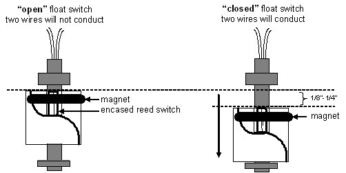 How Float Switches Work Aqua Hub